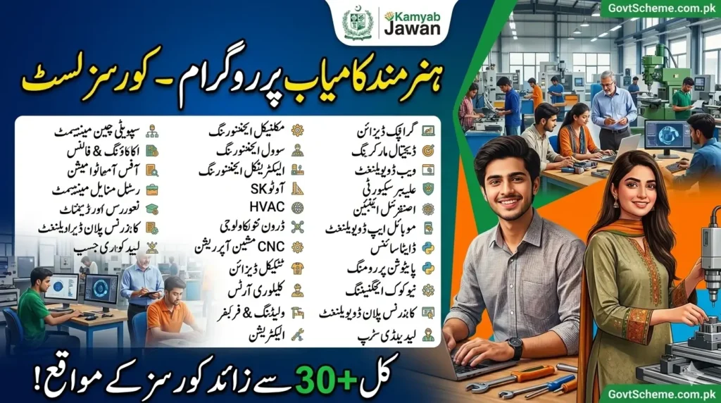 Hunarmand Punjab Scholarship Card 2026